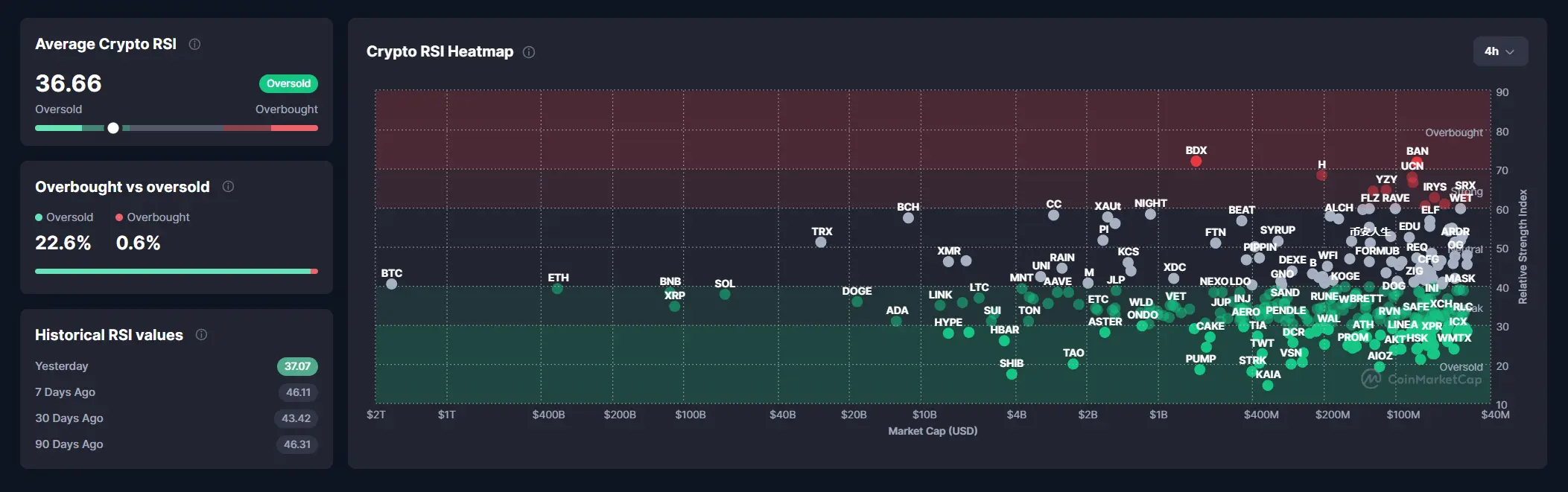 Bitcoin, Ethereum hay XRP sẽ tỏa sáng nhất năm 2026?