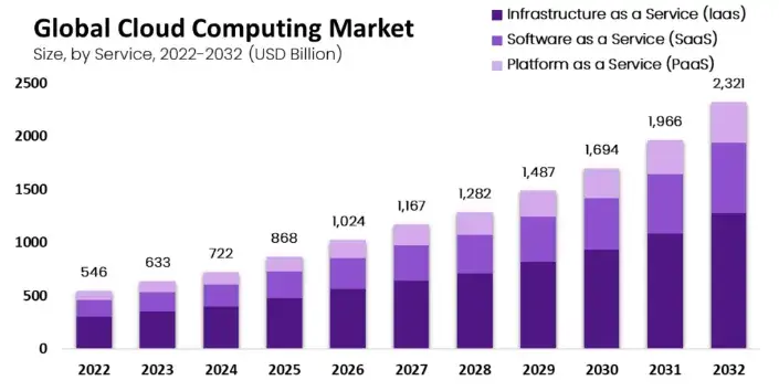 DePIN总市值年内涨幅超40%，代表性项目是否值得关注？