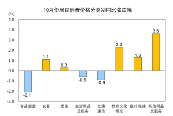 LD Capital宏观时评：港股何时启动反弹？