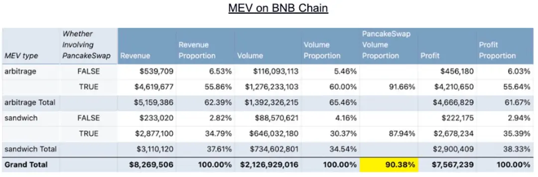 万字长文解读DEX MEV：特点、发展与破局