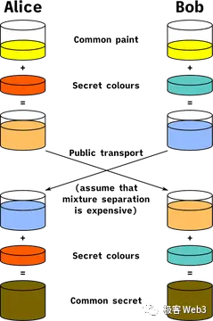 以Particle Network为例，技术解读当前Web3产品在体验上的问题