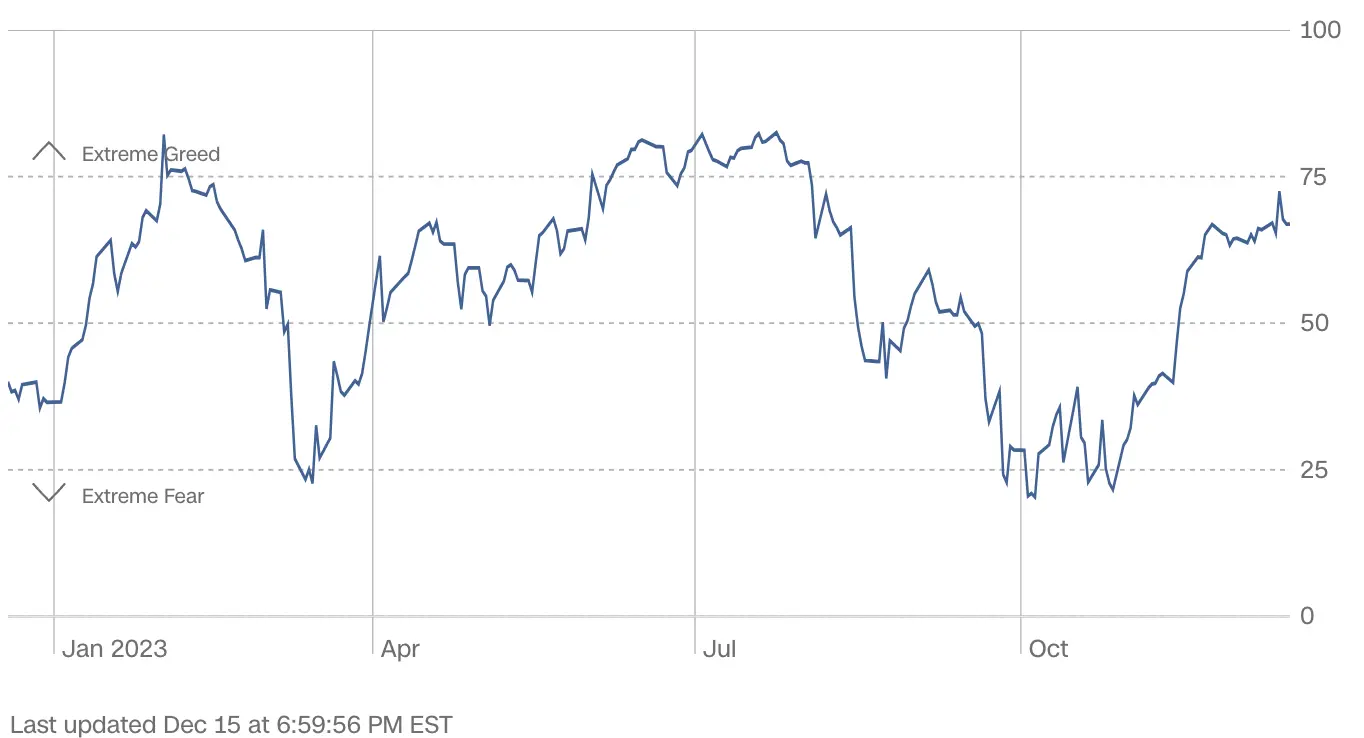 LD Capital宏观周报（12.18）：鲍威尔意外的鸽派让市场激进的再定价