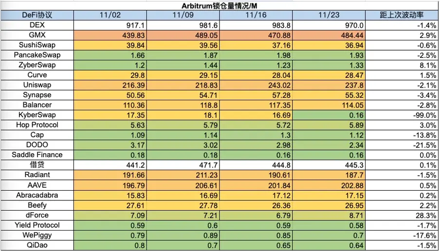加密市场一周综述（11.18-11.24）：加密进一步拥抱合规，Blast打破L2战局