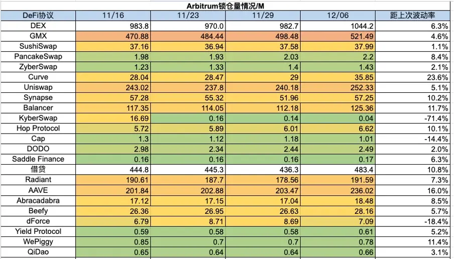 加密市场一周综述（12.02-12.08）：铭文热火朝天，DePIN初露锋芒