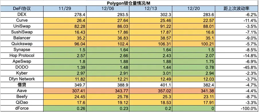 加密市场一周综述（12.16-12.22）：圣诞狂欢，Solana土狗铭文DePIN齐开花