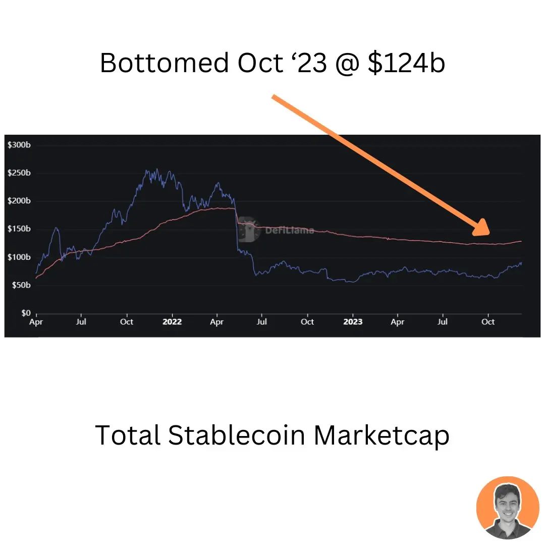 不要焦虑，我的朋友，我们还在牛市早期