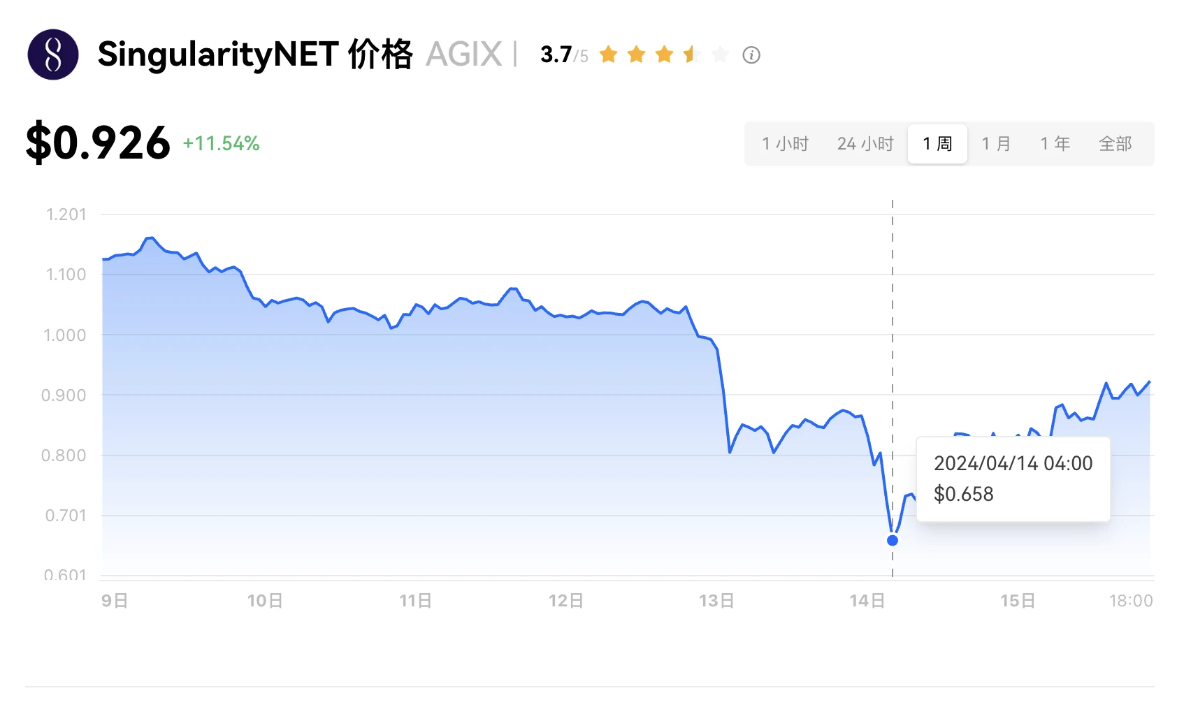 市场暴跌、多军溃败，哪些资产适合抄底？
