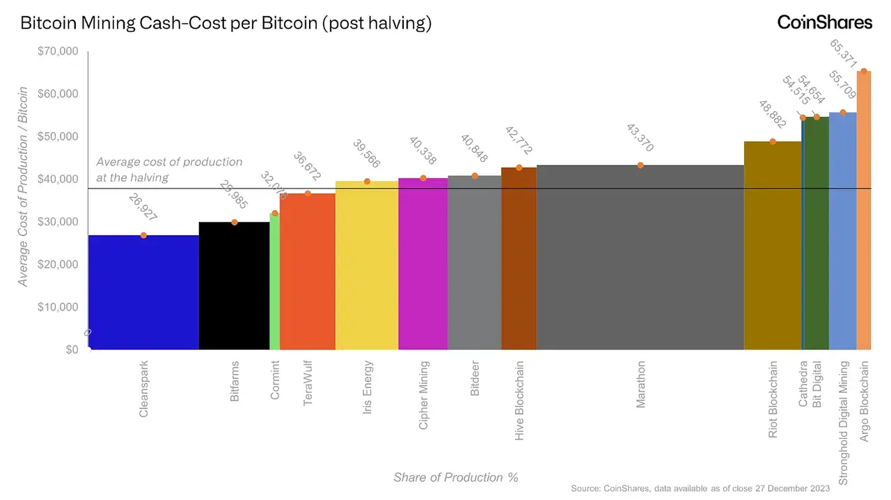 BTC最新生态研报：编程潜力、资产发行及经济生态