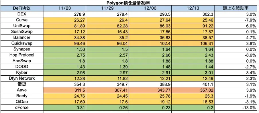 加密市场一周综述（12.09-12.15）：市场短暂回调，铭文百花齐放