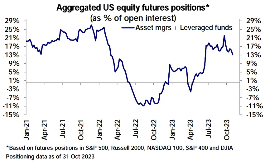 LD Capital宏观周报（11.06）：美股和加密币“垃圾暴动 ”共振，踩踏式补仓进行时