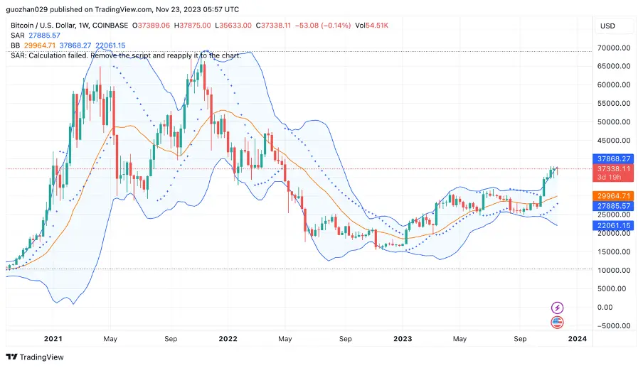 加密市场一周综述（11.18-11.24）：加密进一步拥抱合规，Blast打破L2战局