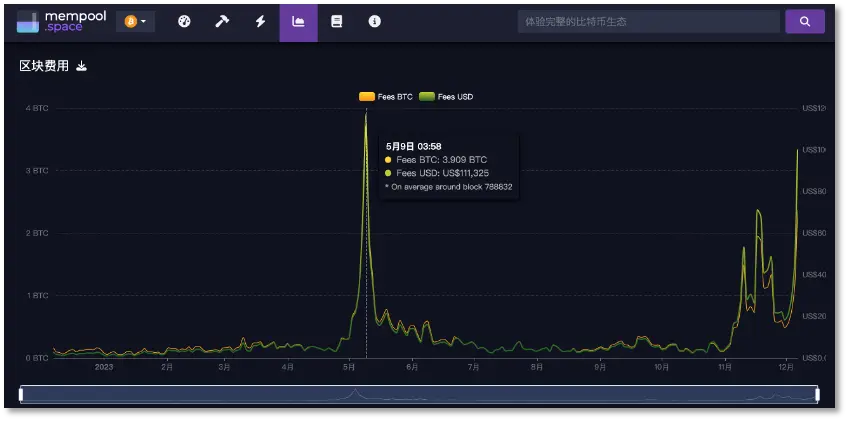 嗷嗷待哺、渴望多元，“铭文”博弈背后的比特币生态