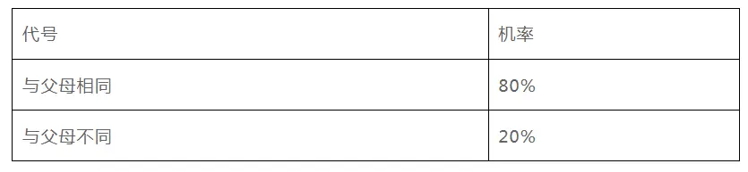 全面解读StepN开发团队的新链游Gas Hero游戏机制