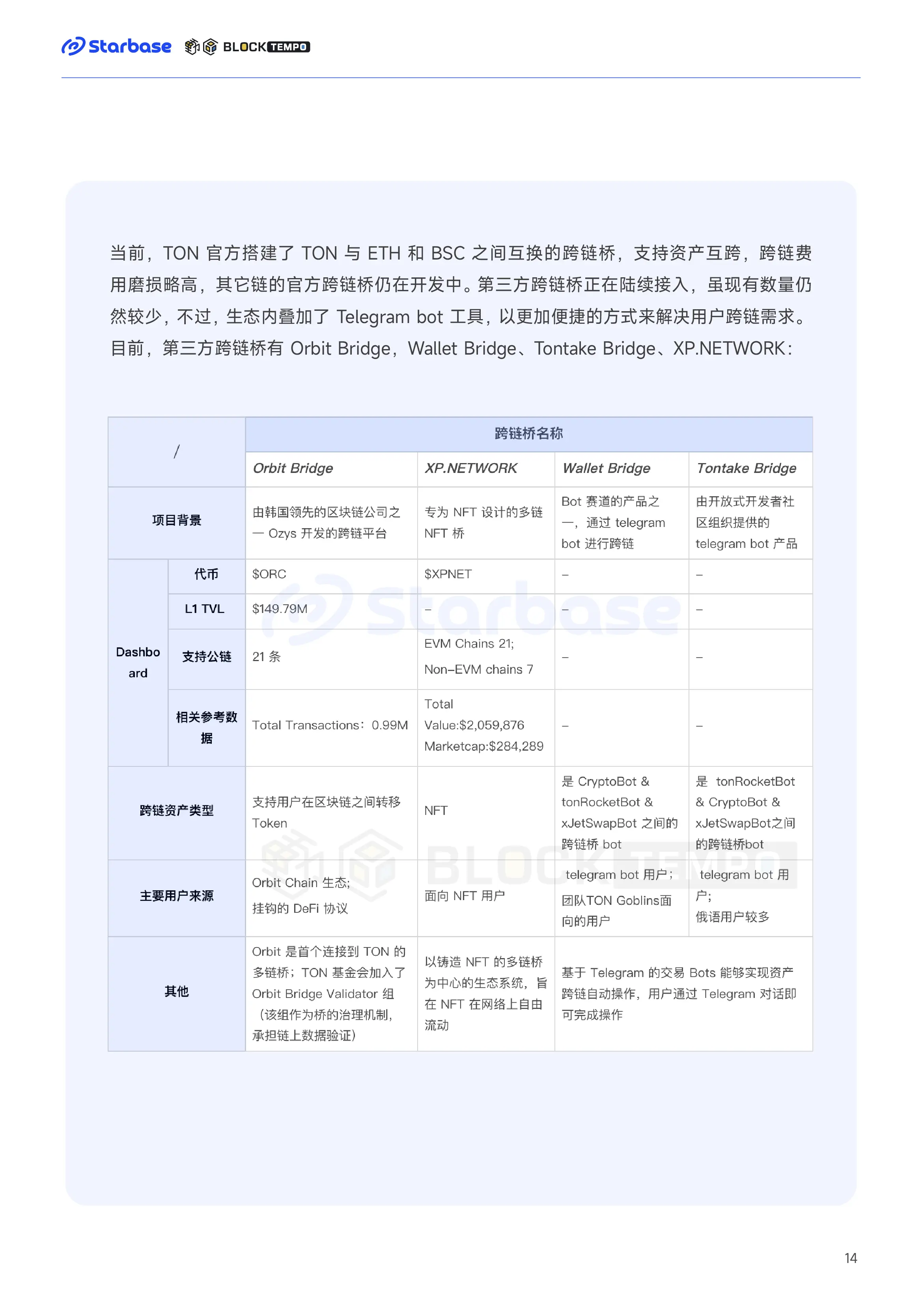 深度报告：趋势与机会，如何在TON生态中找到切入口？
