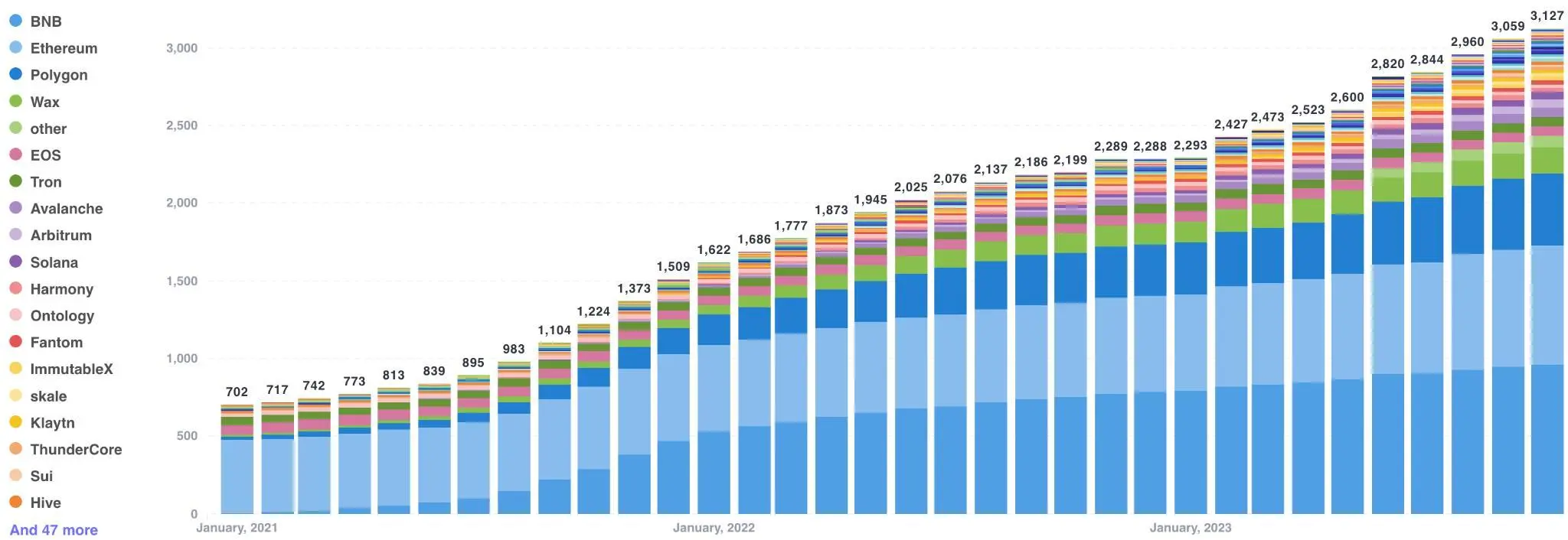 十月Web3游戏行业报告：市值增长背后的用户获取挑战