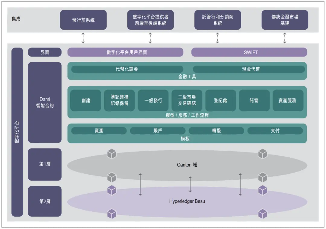 从数字化到代币化，统一账本正构建未来货币宏伟蓝图