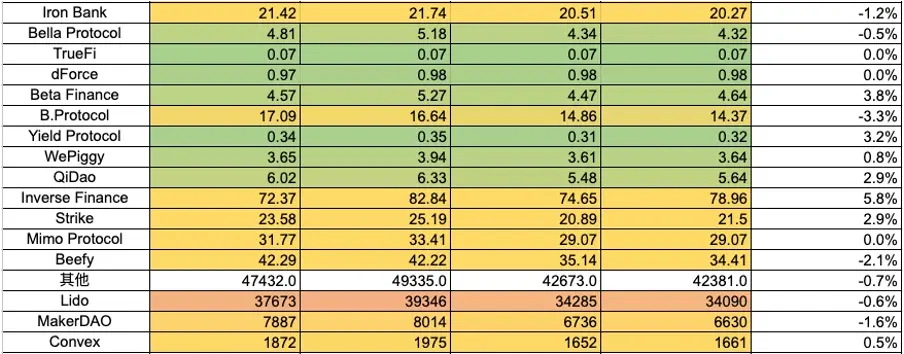 加密市场一周综述（3.25-3.31）：Base和Solana金狗爆发，L3概念火热