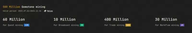 Port3 Network投研报告：从Web2到Web3，构建全新社交数据层