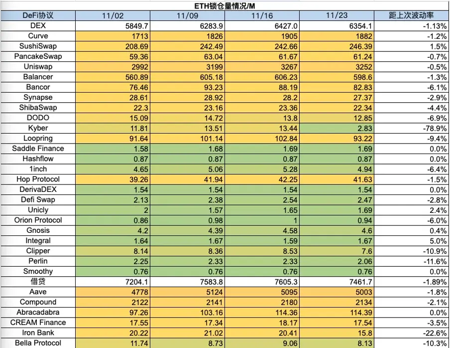 加密市场一周综述（11.18-11.24）：加密进一步拥抱合规，Blast打破L2战局