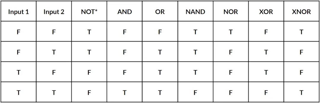 IOSG：BitVM将带来比特币可编程性的曙光？