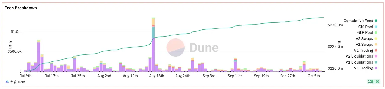 GMX的转型之路：从V1到V2的市场表现与前景分析