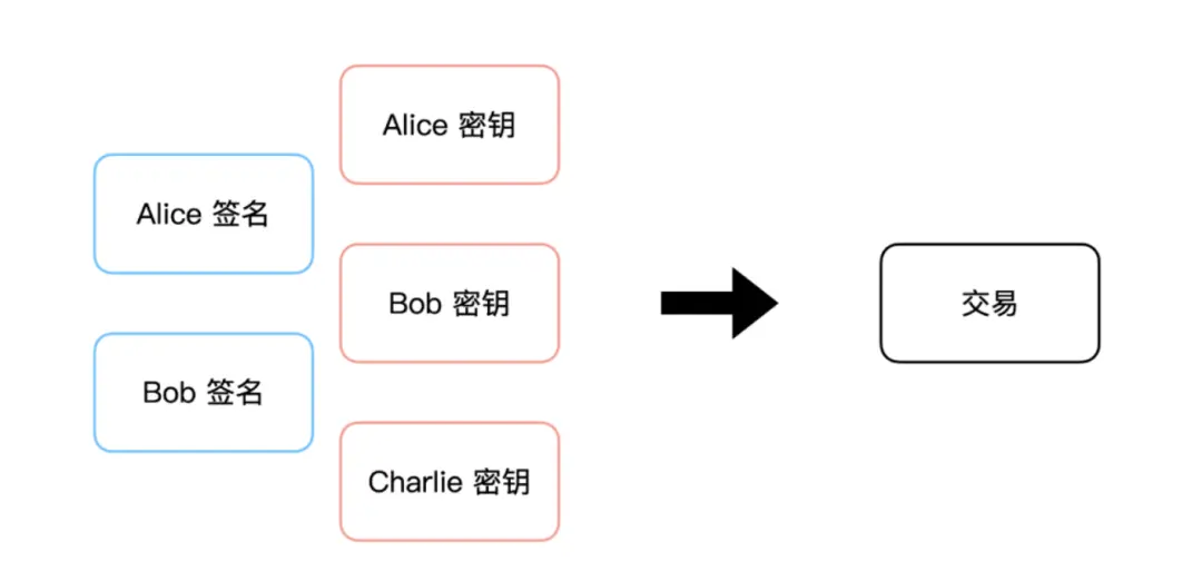 BEVM：以BTC为Gas且兼容EVM的比特币二层网络