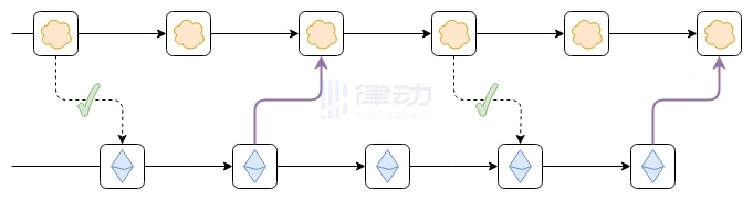 Vitalik：争吵该停了，我对Layer2的定义有话说