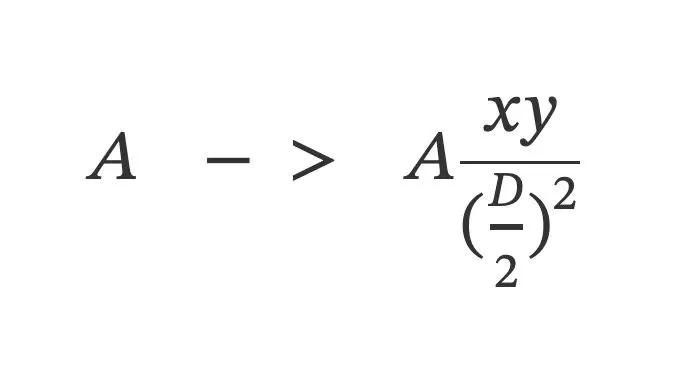 详解Curve和Uniswap的数学巧合，如何分道扬镳通向不同的终点？