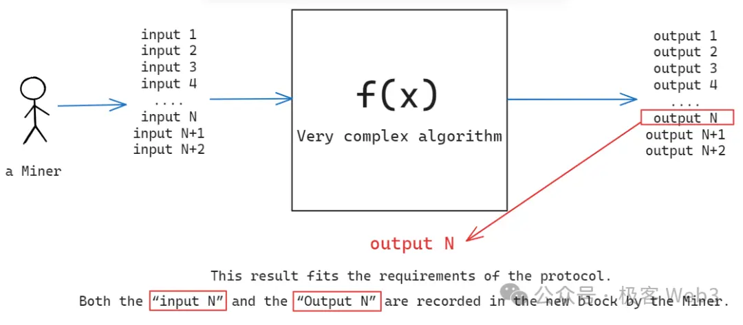 简析Atomicals协议：公平与去中心化，BTC资产协议的革命进行时