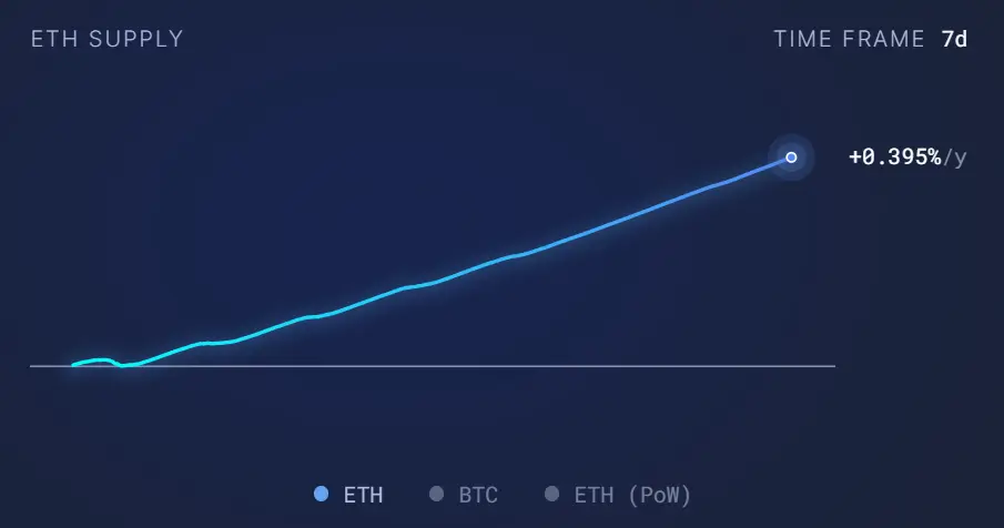 加密赛道周报[2023/10/9]：ETH质押收益下降，POW赛道普涨