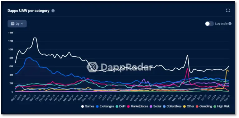传统游戏难产后，育碧继续加注Web3
