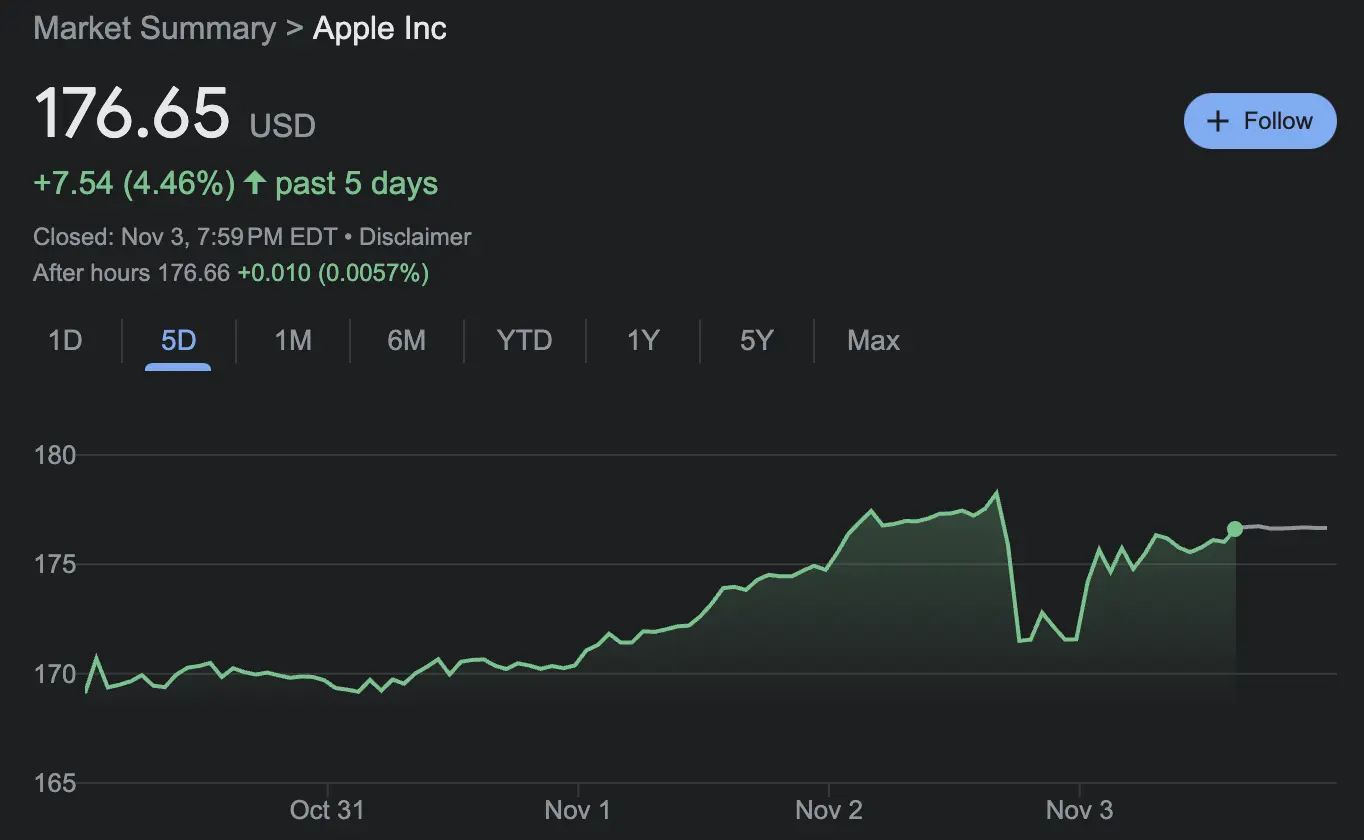 LD Capital宏观周报（11.06）：美股和加密币“垃圾暴动 ”共振，踩踏式补仓进行时