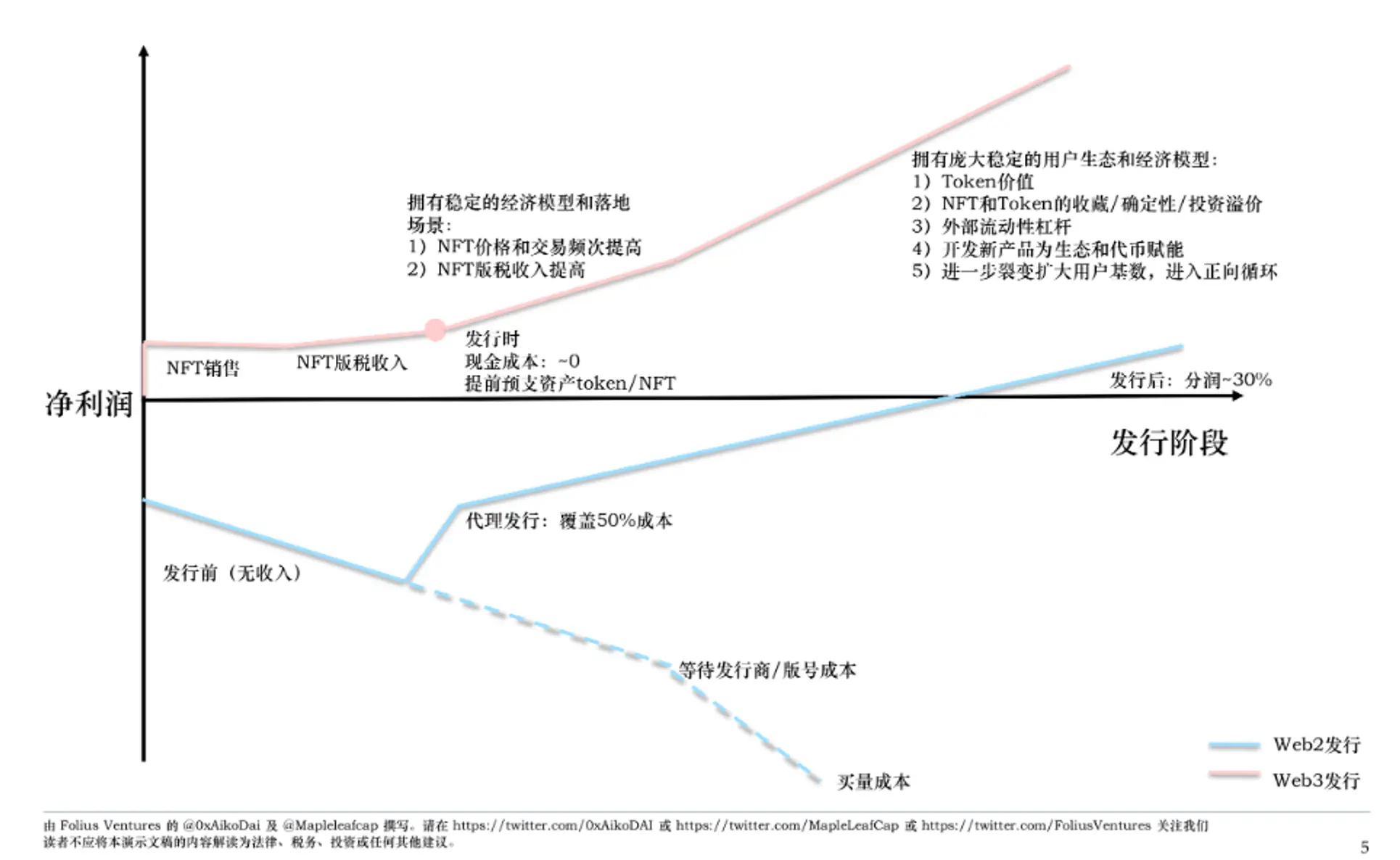 链游应用、公链已轮番炒作，游戏平台会诞生下一个Alpha吗？