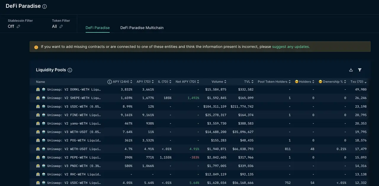 链上数据产品洞察：Nansen、Dune Analytics和LookOnChain对比分析