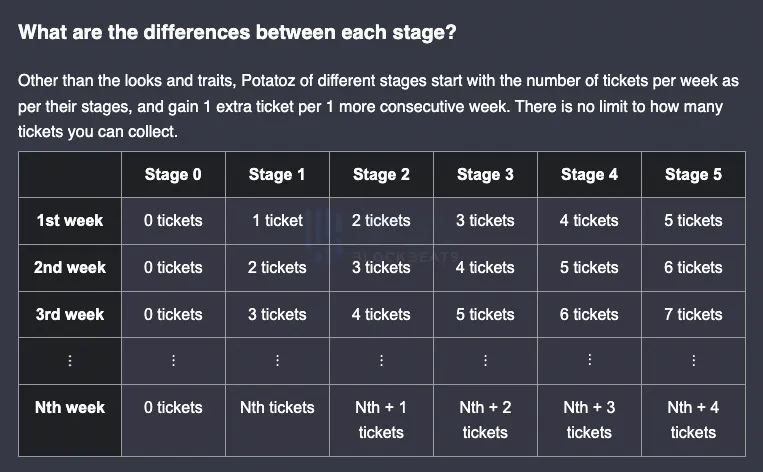 详解NFT项目Memecoin：2亿人的迷因帝国大迁徙