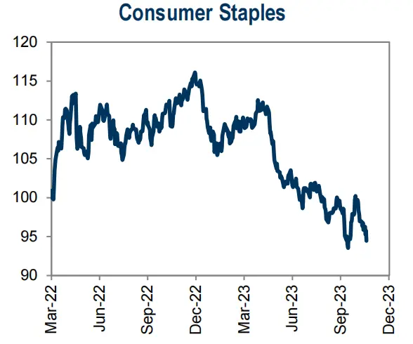 LD Capital宏观周报（11.20）：通胀下降点燃又一轮补仓，通缩概念来袭