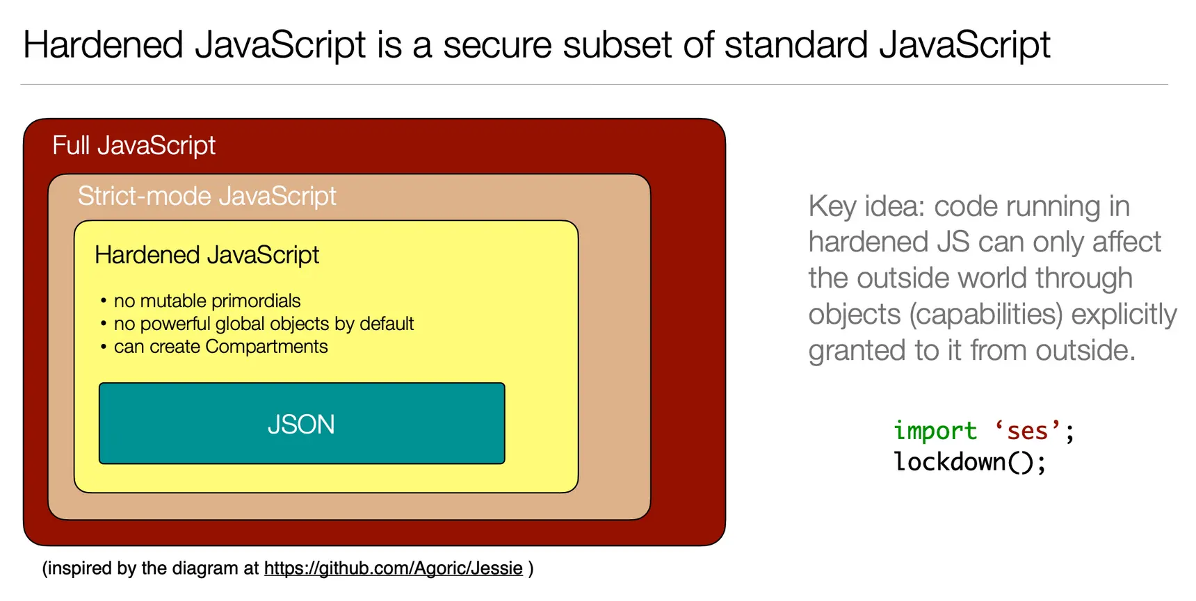 MetaMask Snap 技术解读：开发体验、能力限制、安全性和商业潜力分析