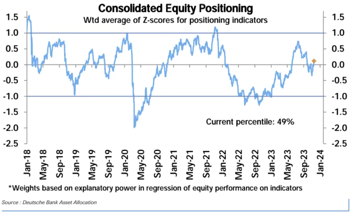 LD Capital宏观周报（11.20）：通胀下降点燃又一轮补仓，通缩概念来袭