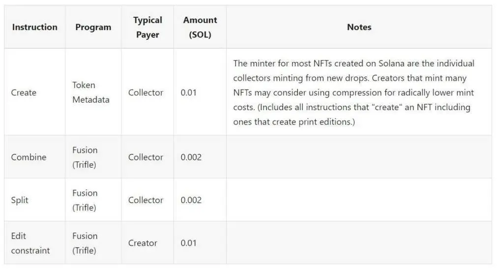 解析Metaplex：将Solana NFT铸造成本降低1000倍的幕后英雄