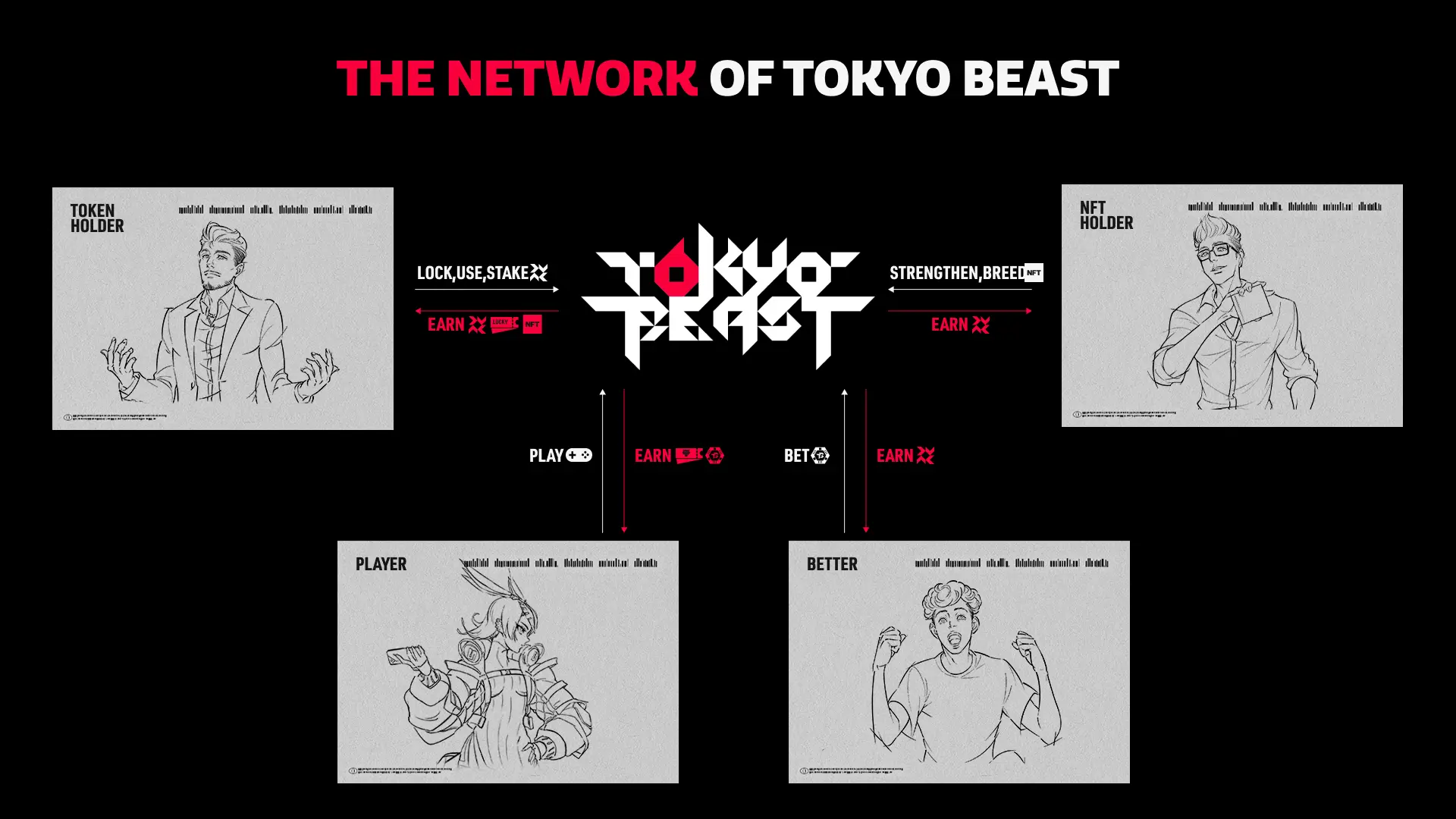 日本优质链游项目TOKYO BEAST深度访谈：探索Web2和Web3两全的可能性