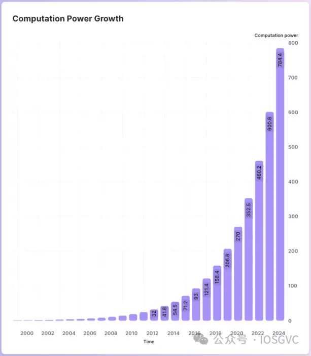 下一个兵家必争之地？详解生成ZK证明市场现状