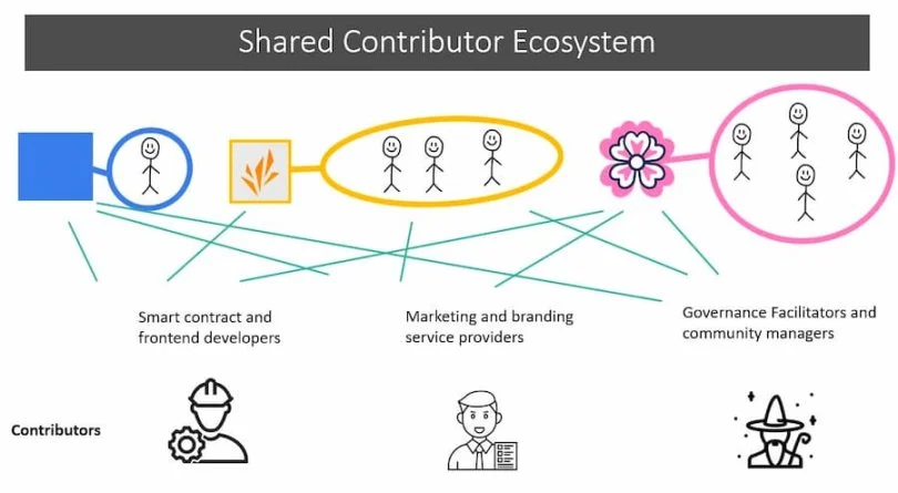 SubDAO：分而治之，MakerDAO终局游戏的关键一步