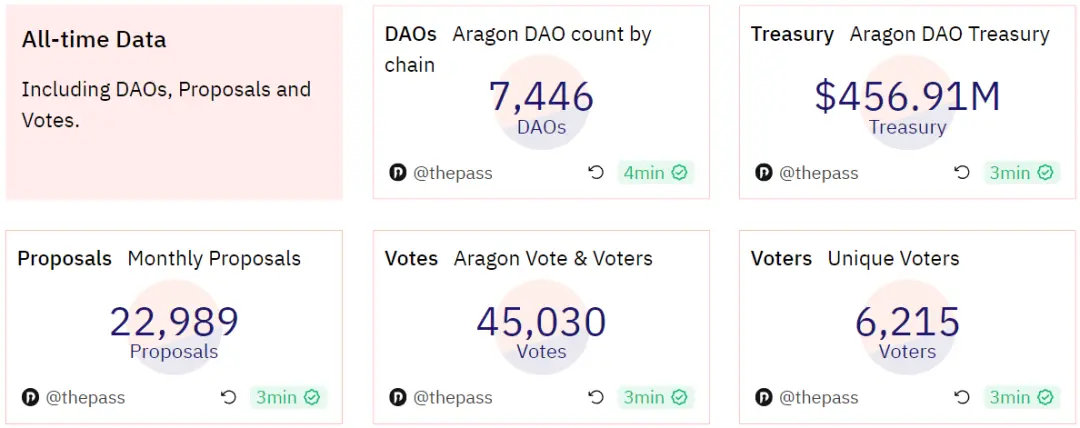 探索Aragon：开创性的DAO基础设施，探索去中心化治理的先驱者