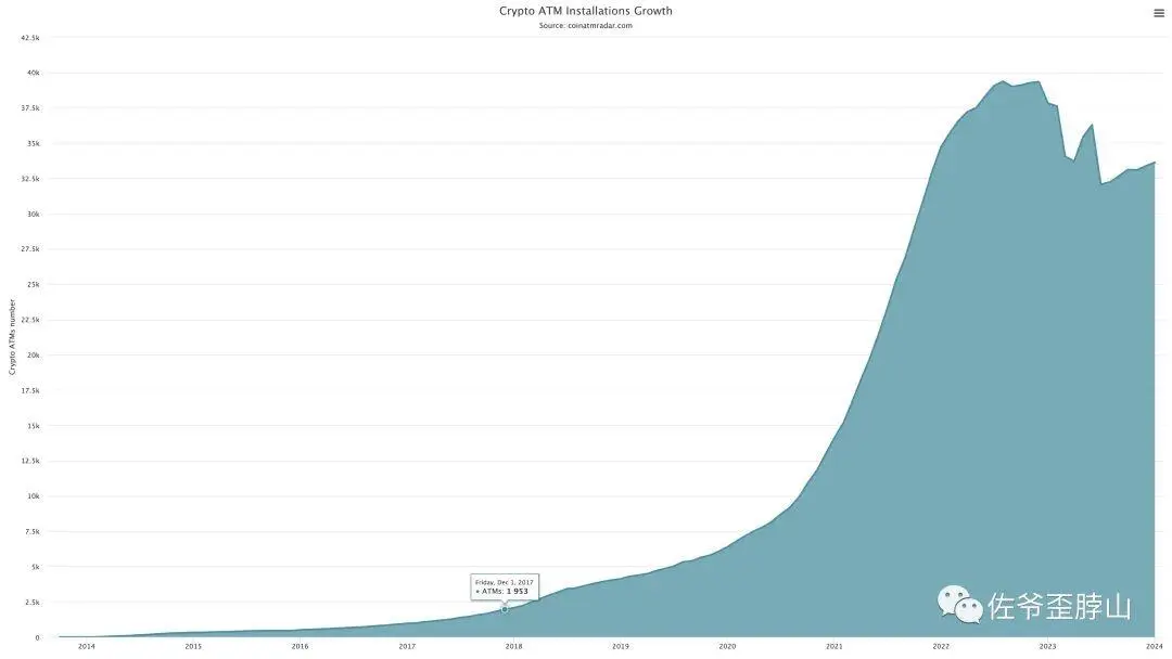 比特币现货ETF预期上蹿下跳，但矿工已无处可悲鸣