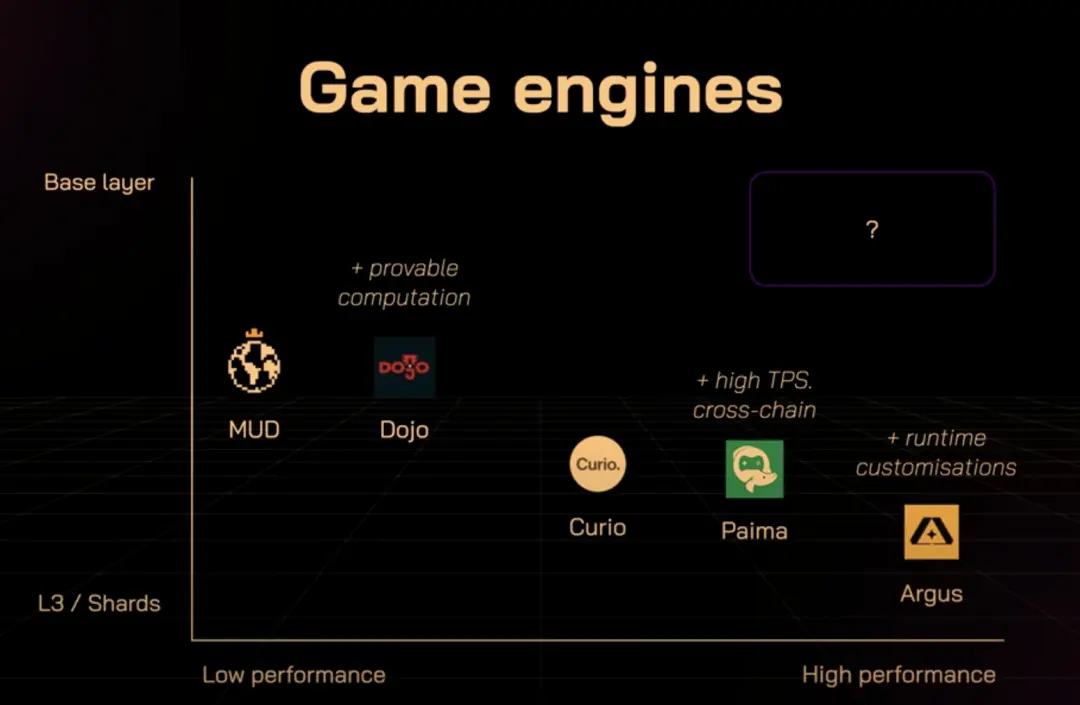 BOLT：模块化基础设施，Solana生态的ECS全链游戏引擎