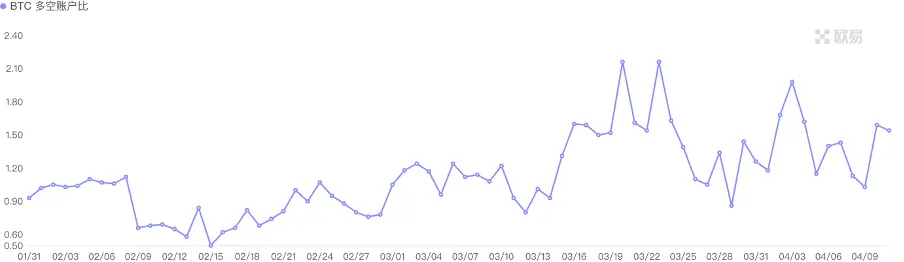 加密市场一周综述：BTC减半在即，插针频繁注意风险