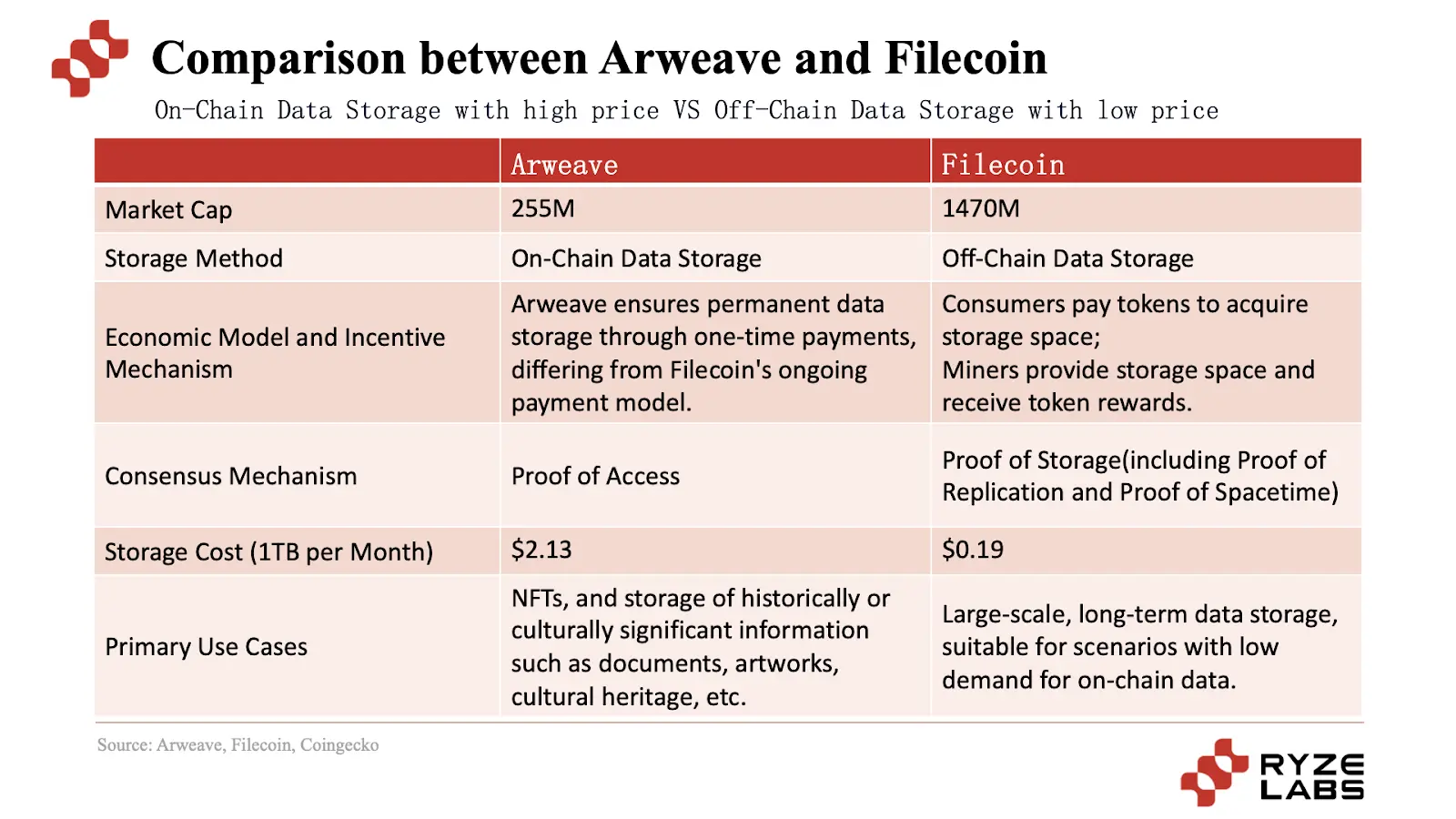 新基建浪潮：剖析DePIN赛道的机遇与挑战