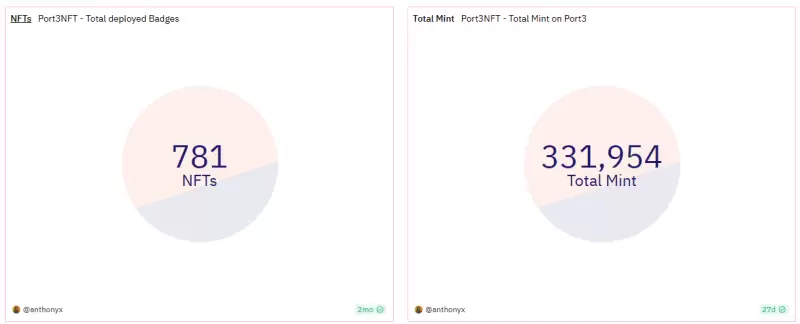 Port3 Network投研报告：从Web2到Web3，构建全新社交数据层