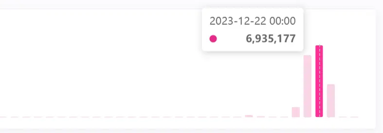 从Moonbeam到Bittensor，读懂波卡生态中的代表性项目
