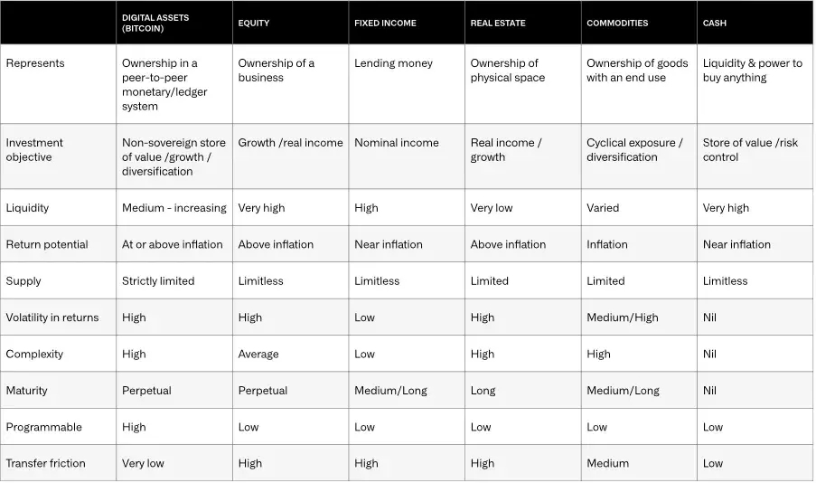 下个十年，加密之海将如何变革？